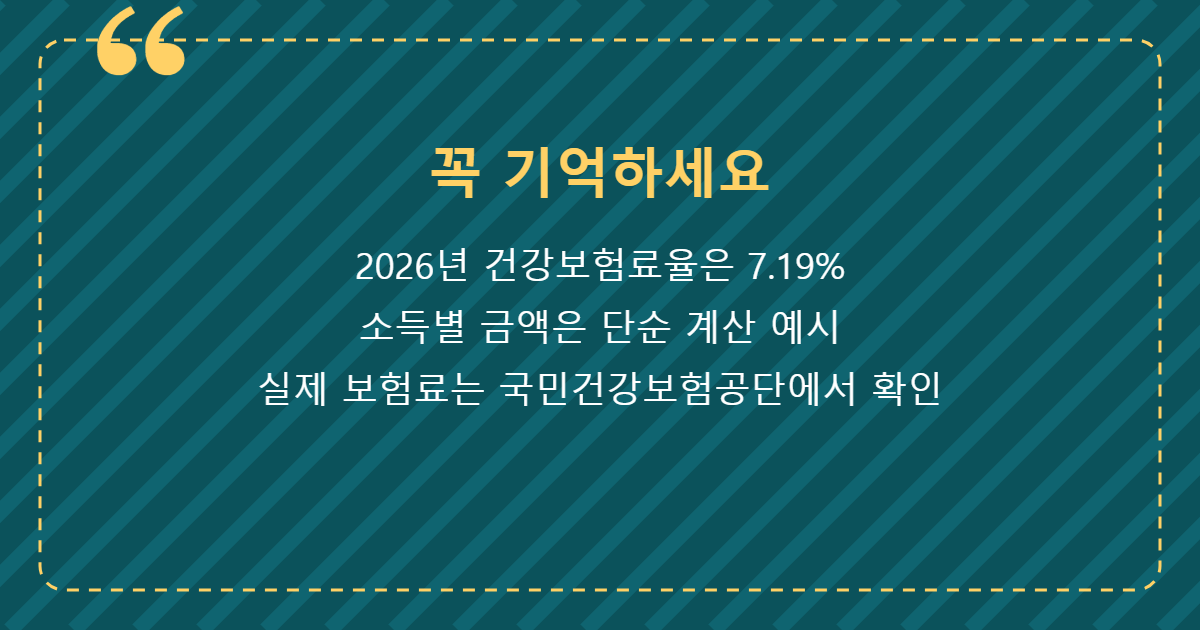 건강보험료율 핵심 요약 이미지