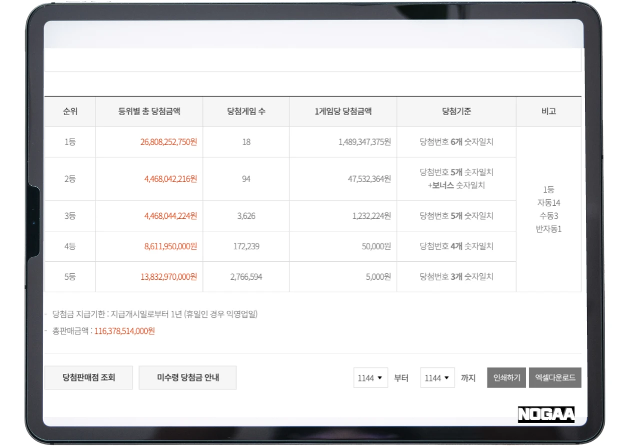 지난주 1144회 로또 당첨번호 및 당첨 지역