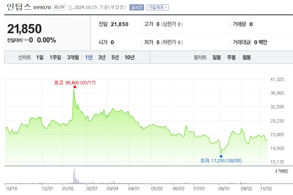 봇핏(Bot fit) 관련주 수혜주