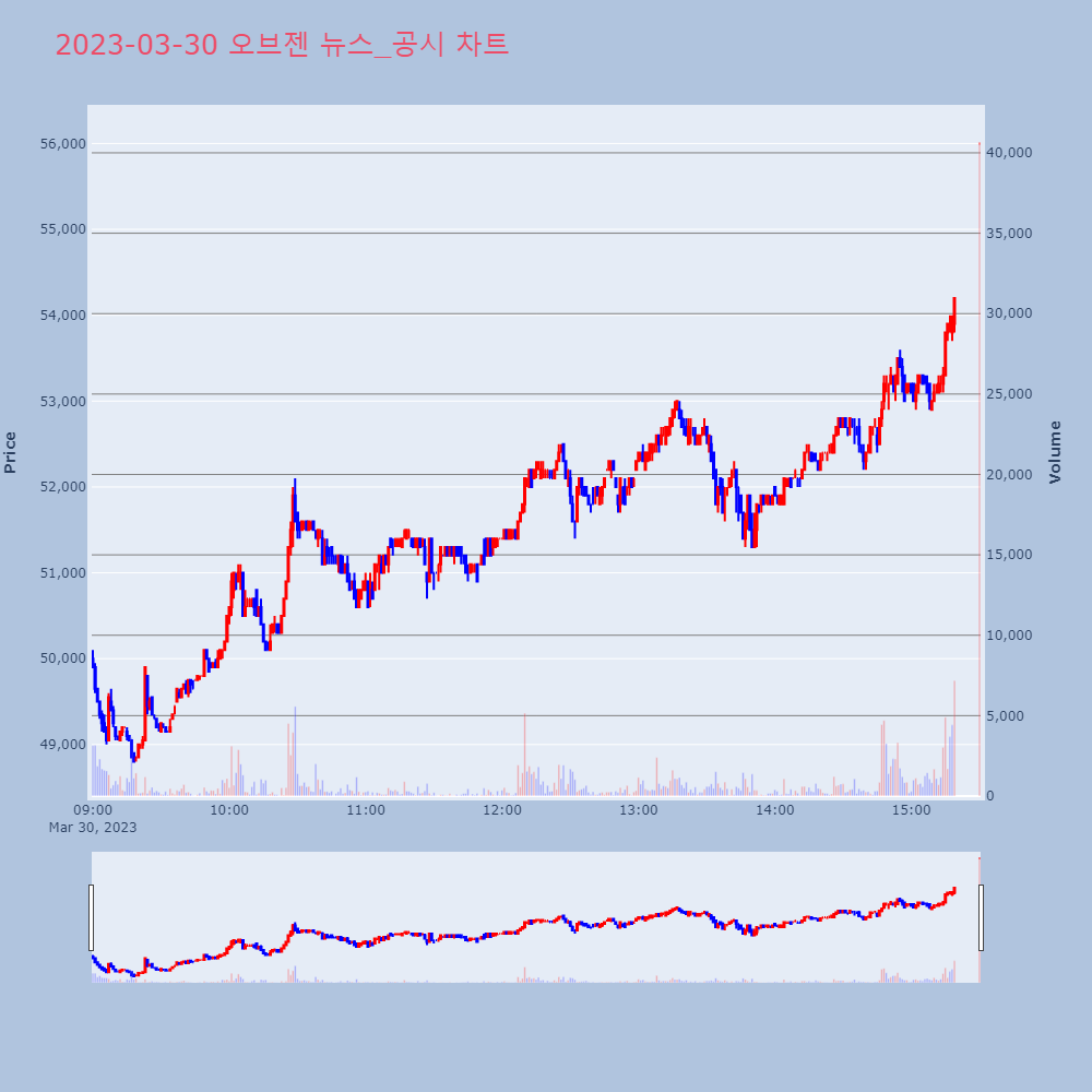 오브젠_뉴스공시차트