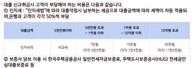 청년전용-버팀목-전세자금-대출-부대비용