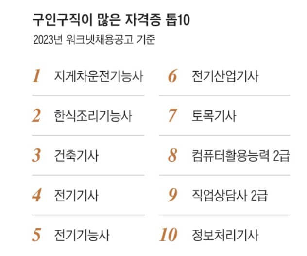 취업 잘되는 자격증