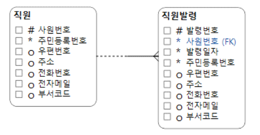 비식별자 관계 (Non-Identification Relationship)