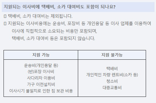 청년-이사비-지원-신청-방법