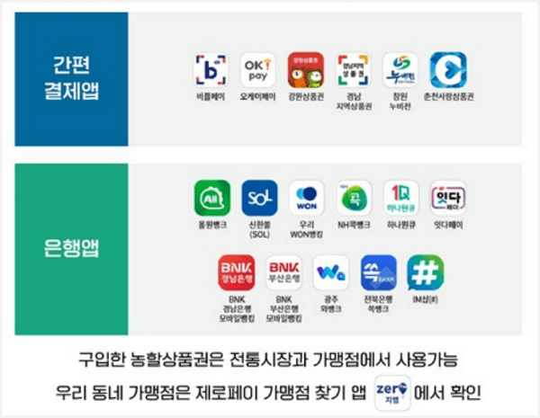 농할 상품권 구매 가능 앱