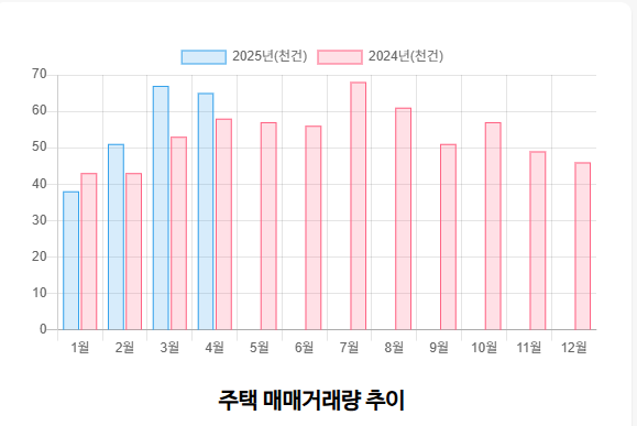 국토부-아파트-실거래