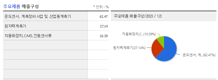 우진_주요제품