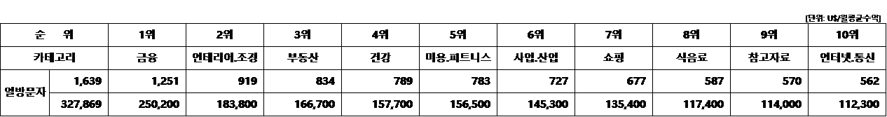 블로그_카테고리