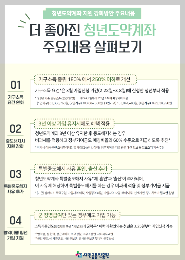 청년도약계좌 주요내용