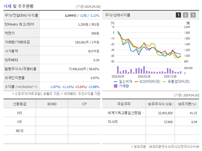 일신석재_기업개요
