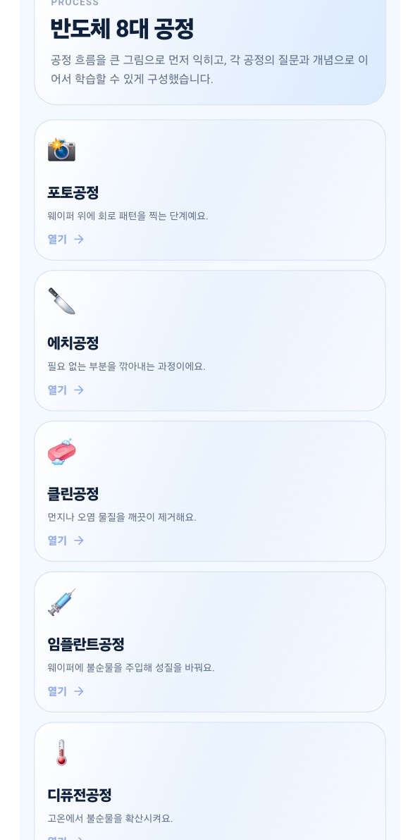 8대 공정