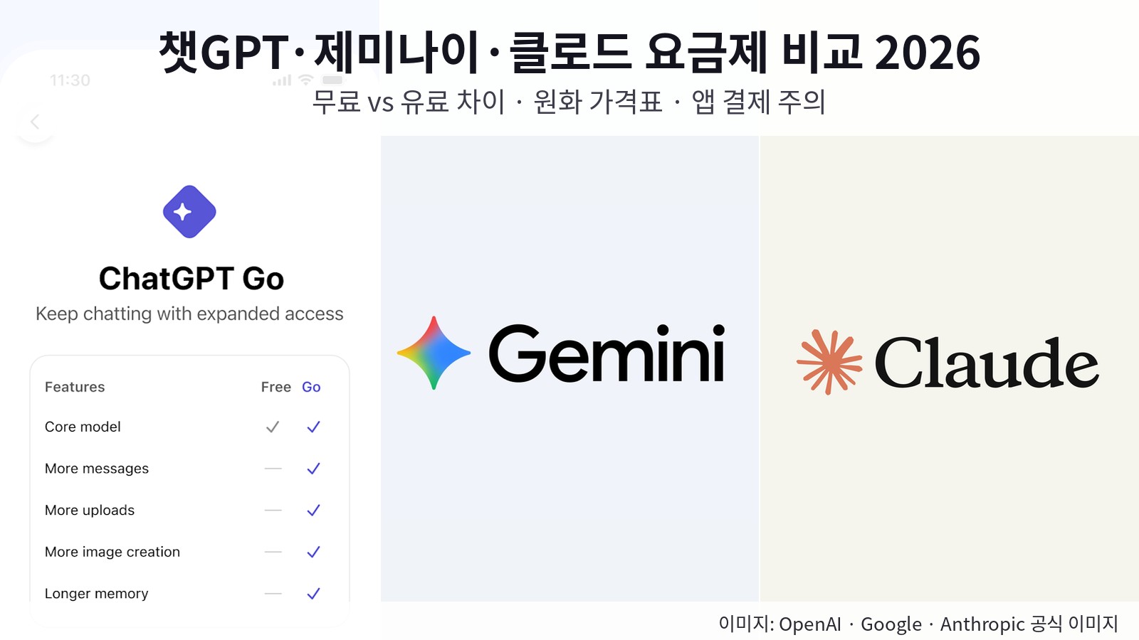 챗GPT·제미나이·클로드 요금제 비교 2026 — 무료 vs 유료 차이, 원화 가격표와 앱 결제가 더 비싼 경우