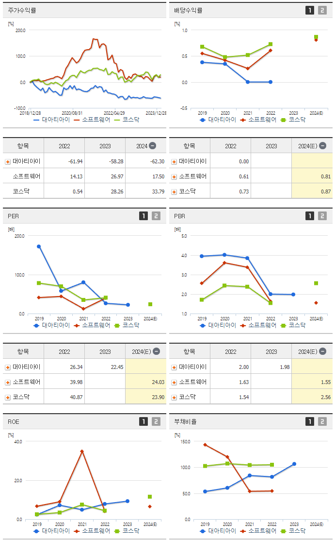대아티아이_섹터분석