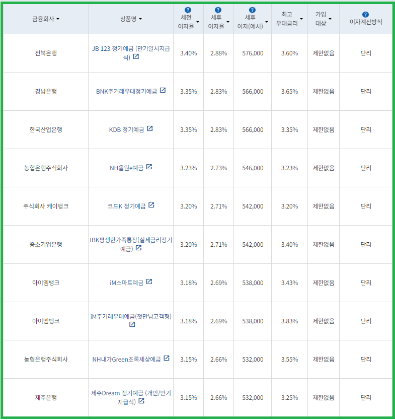 시중은행 정기예금 24개월
