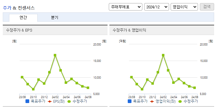포바이포_컨센서스
