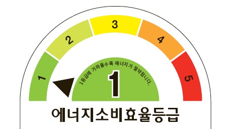소상공인 고효율기기 지원금