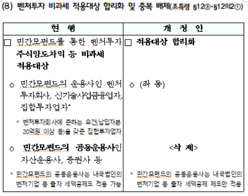 벤처투자 비과세 적용대상 합리화 및 중복 배제