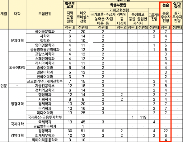 경희대 논술 모집인원