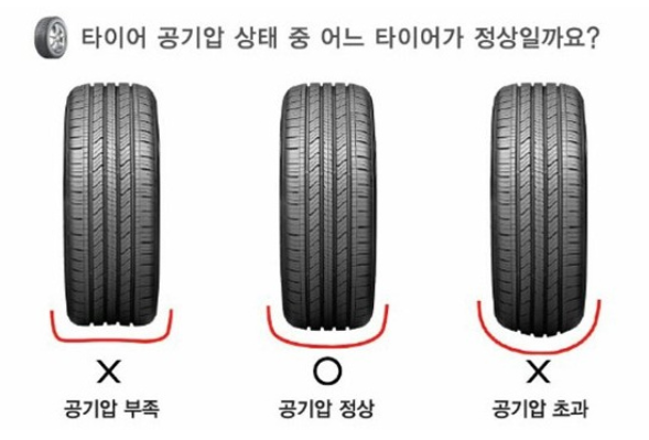 타이어 공기압 적정범위