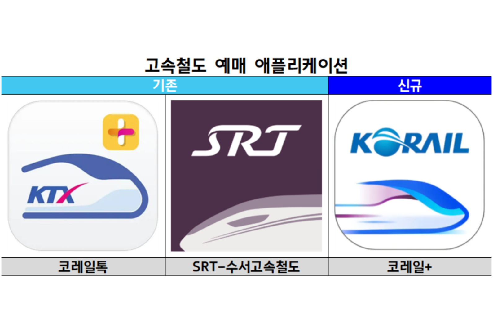코레일·SR 통합 본격화... 철도 예매 앱 하나로