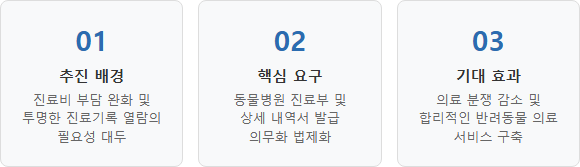 추진 배경