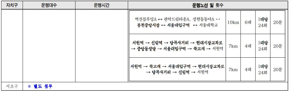무료셔틀버스 운행계획 노선