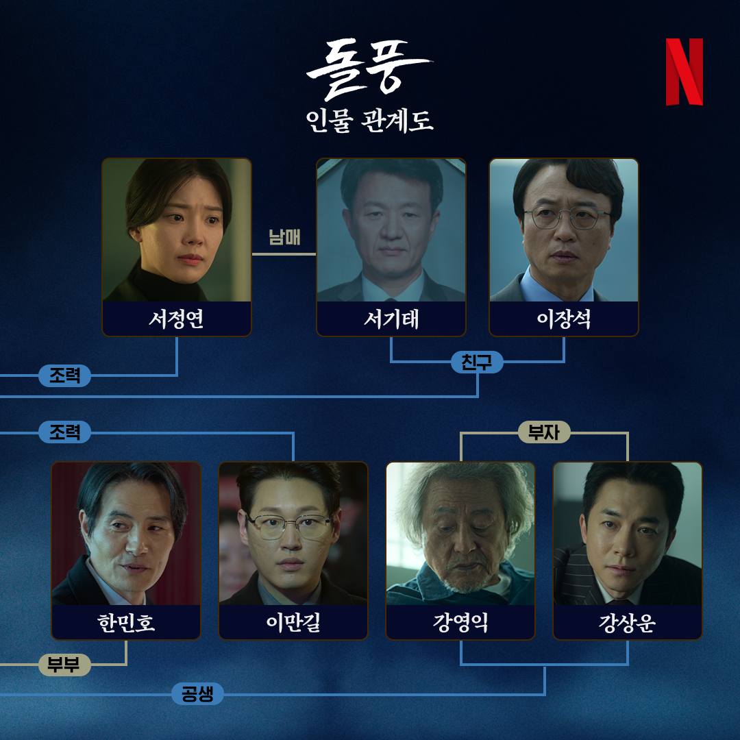 인물관계도4