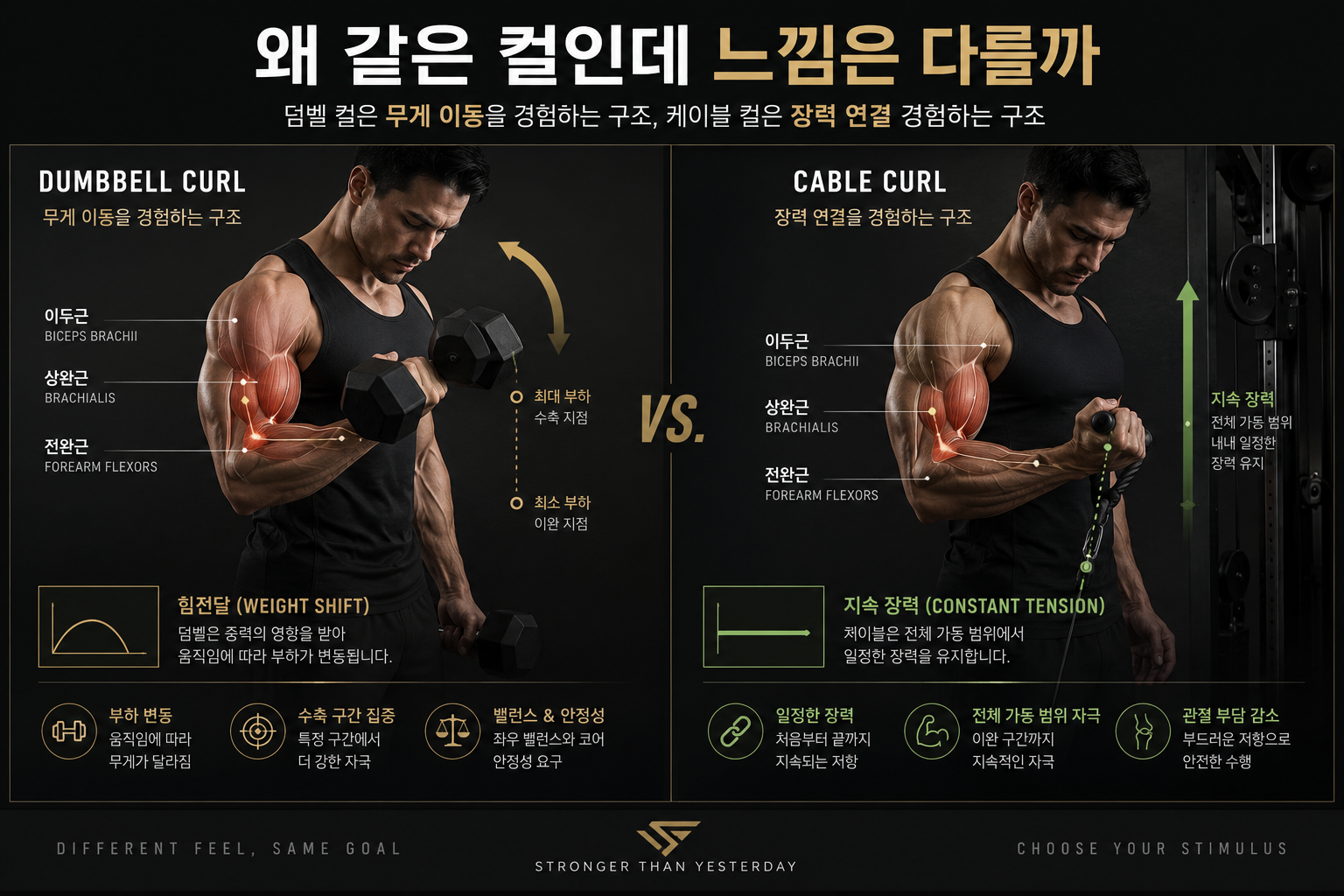 왜 같은 컬인데 느낌은 다를까