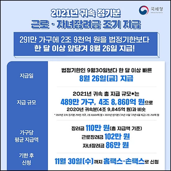 근로장려금지급일