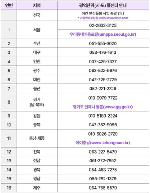 갑자기 아이를 맡겨야 한다면? - 야간 연장돌봄 서비스를 이용하세요!