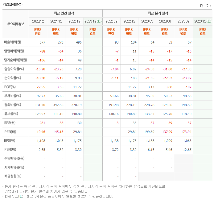 유진로봇_실적분석