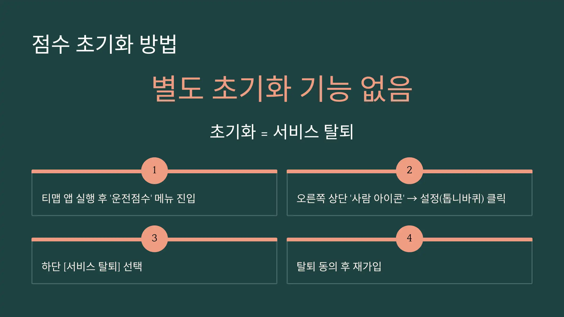 티맵 점수 초기화 방법: 앱 설정이 아니라 ‘서비스 탈퇴’