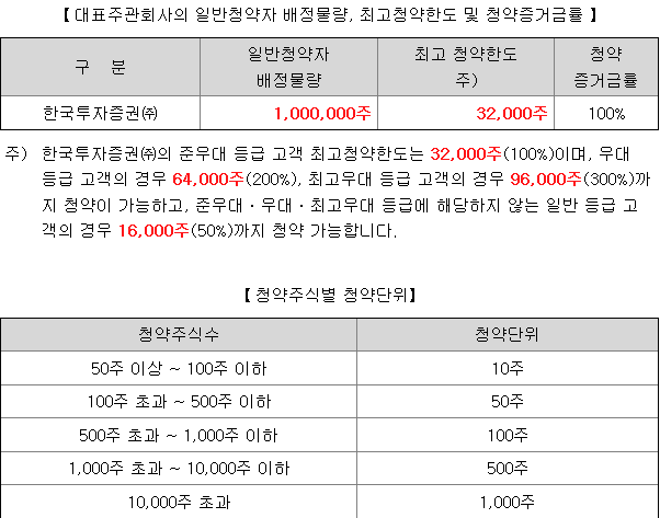 한국스팩14호 균등 배정