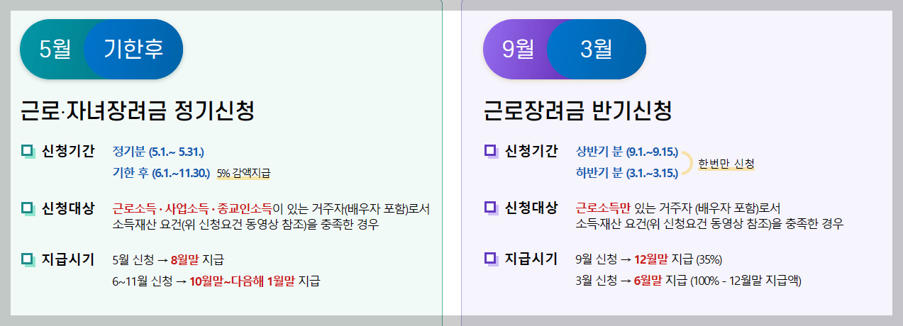 국세청 홈텍스 근로장려금 신청 화면