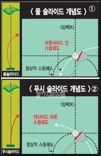 골프 슬라이스 교정 체크리스트 페이스각 그립강도 인투아웃 연습_13