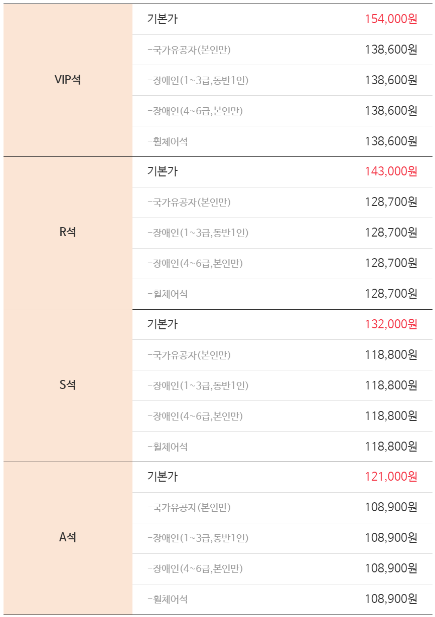 할인 내역