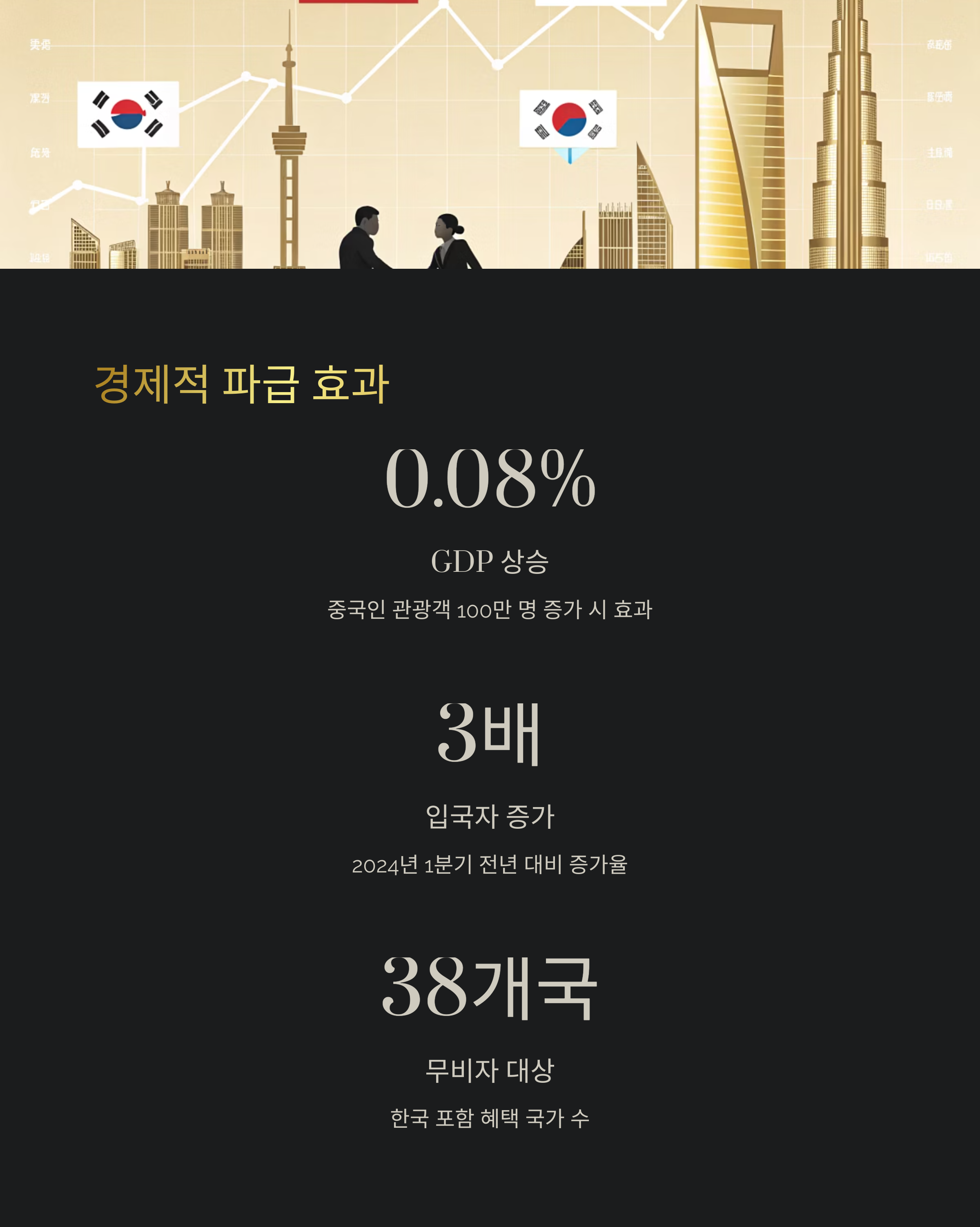 경제적 파급 효과