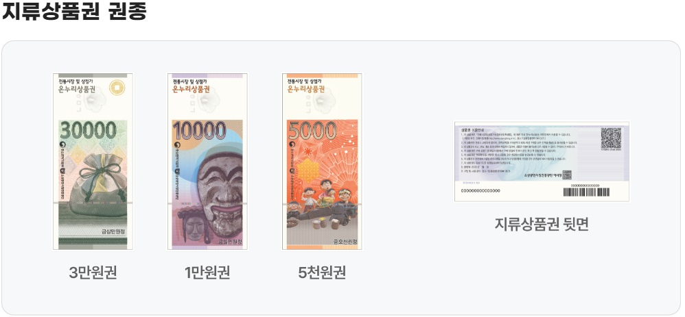 온누리상품권