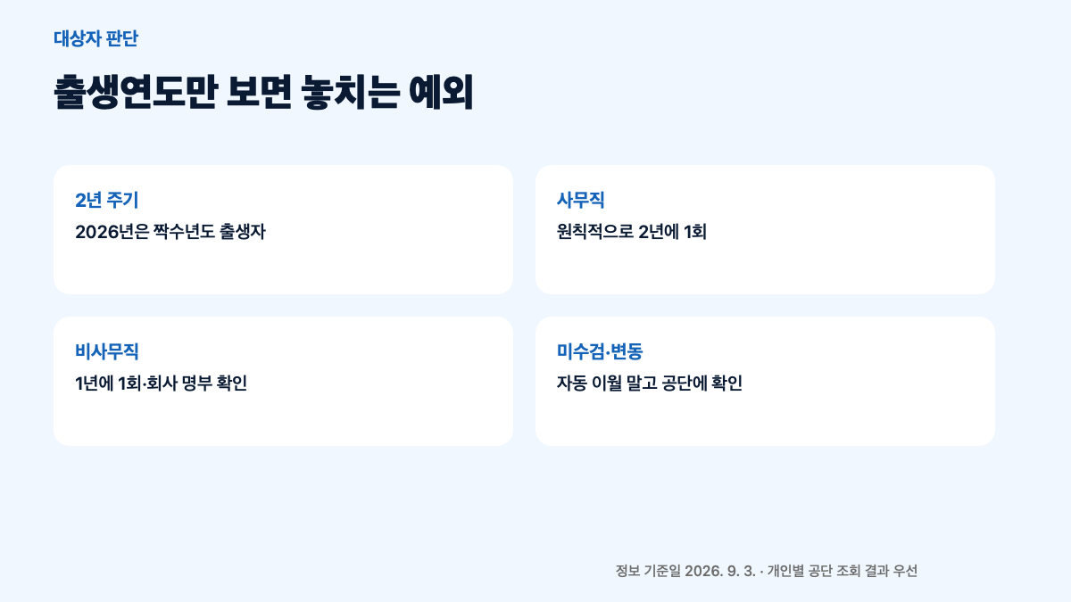 2026 국가건강검진 대상자 조회|짝수년도·직장인 암검진 예약방법 본문 정보 이미지 2
