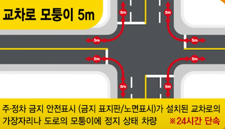 교차로