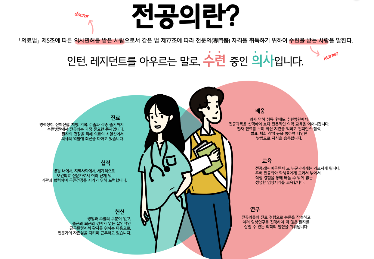 전공의-정의
