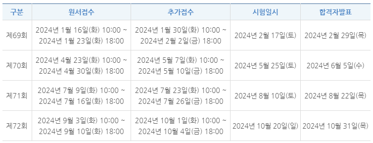 한국사능력검정시험 2024년 일정