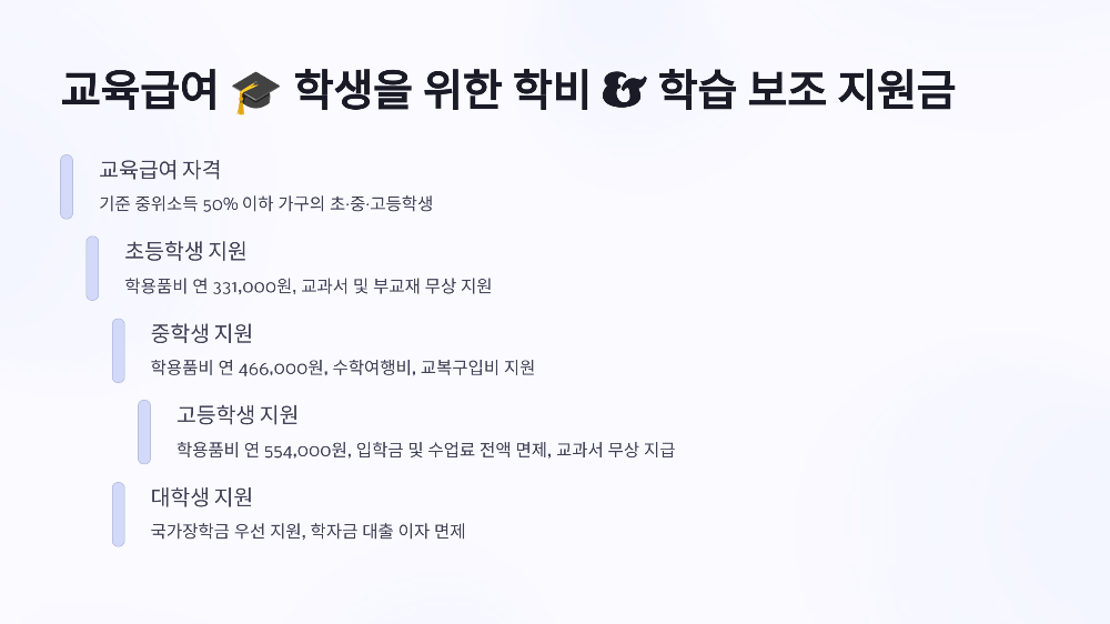 교육급여 🎓 학생을 위한 학비 & 학습 보조 지원금