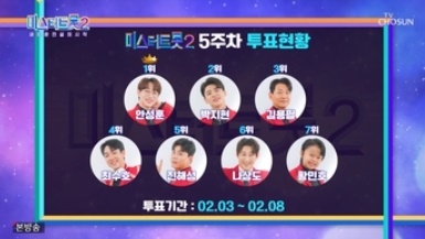미스터 트롯2 결승진출자명단