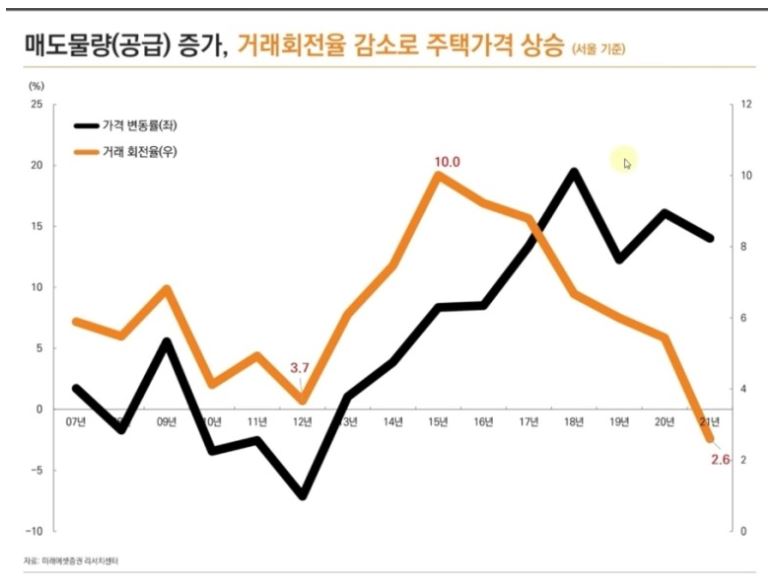 2023년 부동산 전망