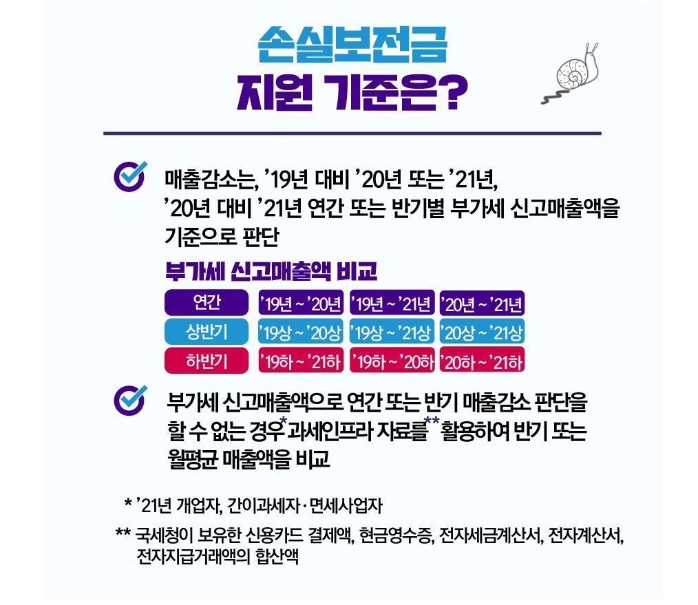 손실보전금신청