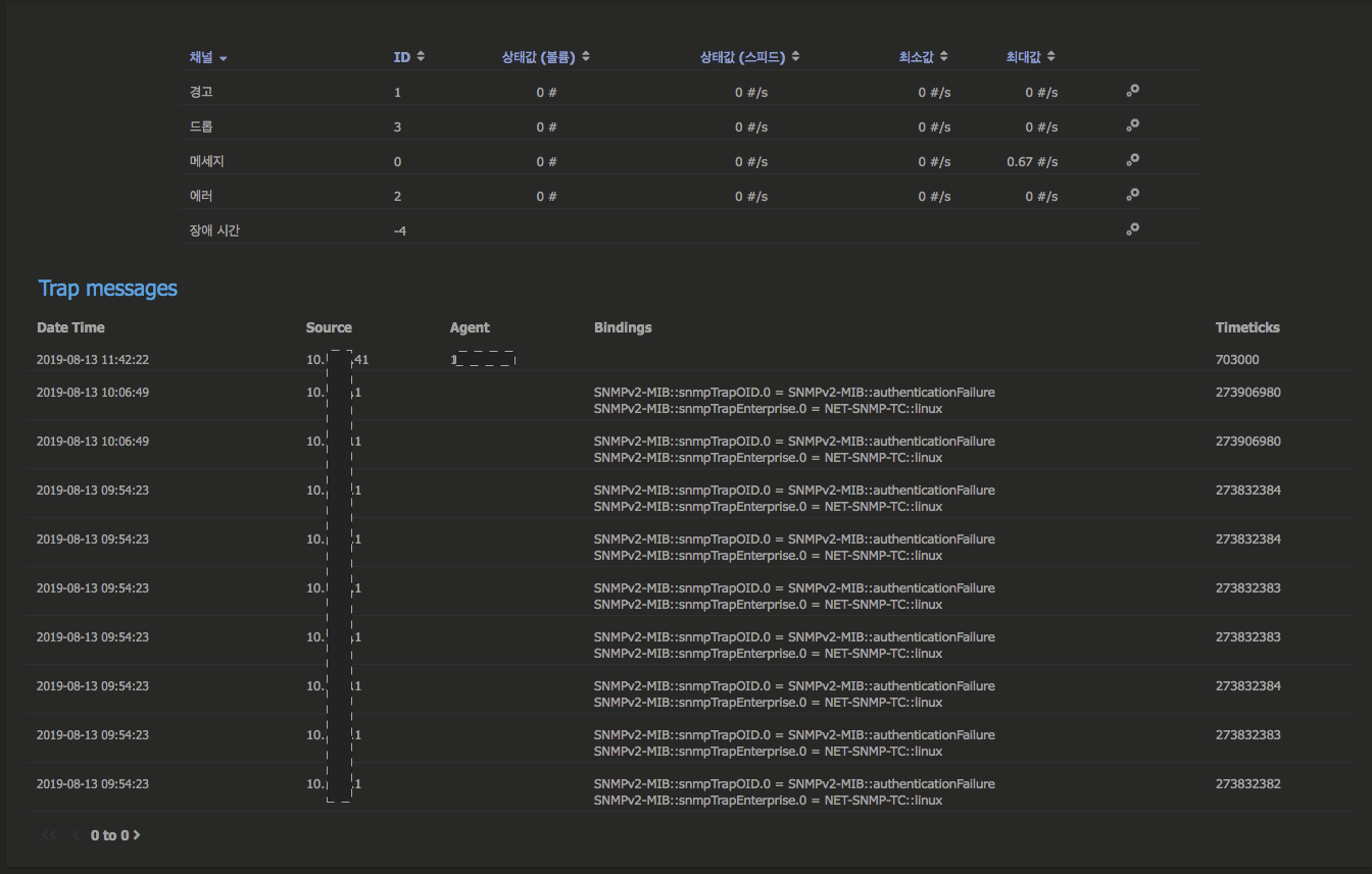 PRTG SNMP Trap 현황보기