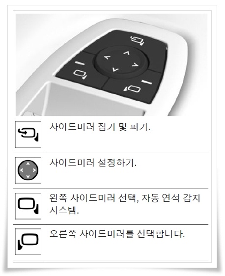 BMW i5 운전석 도어 패널의 전동 사이드미러 조절 스위치 버튼