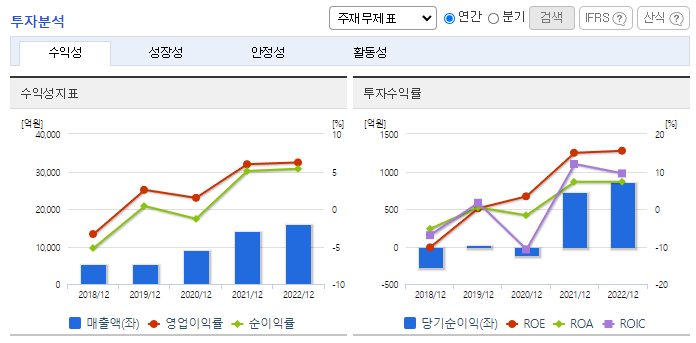 코리아써키트_투자분석