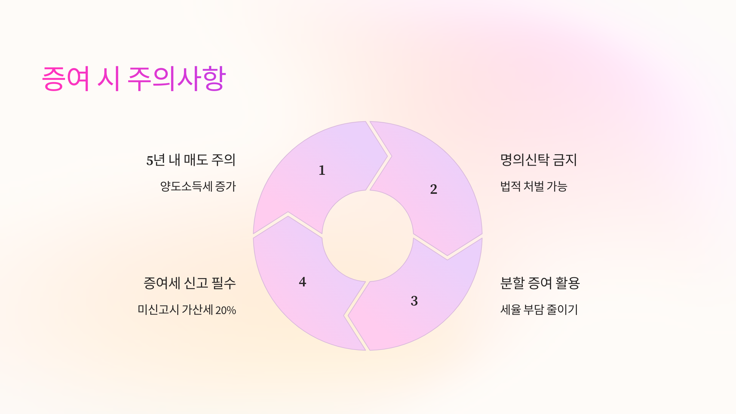 ⚠️ 부동산 증여 시 주의사항